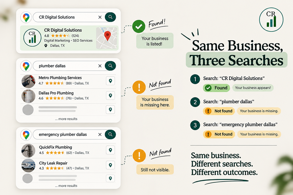 Three search bars: the business appears for its own name but not for "plumber Dallas" or "emergency plumber Dallas"